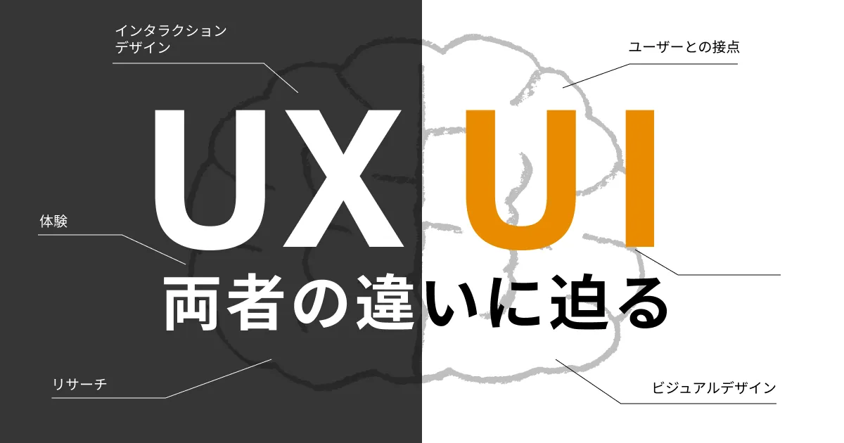 そもそもUIとUXとは|違いと効果的な使い方を紹介